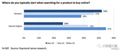 格隆匯 大數(shù)據(jù)文摘 谷歌帝國將如何崩塌 從不遠(yuǎn)的后谷歌時代發(fā)來報道