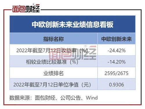 中歐基金 旗下明星產(chǎn)品業(yè)績墊底,廣告難掩風控短板